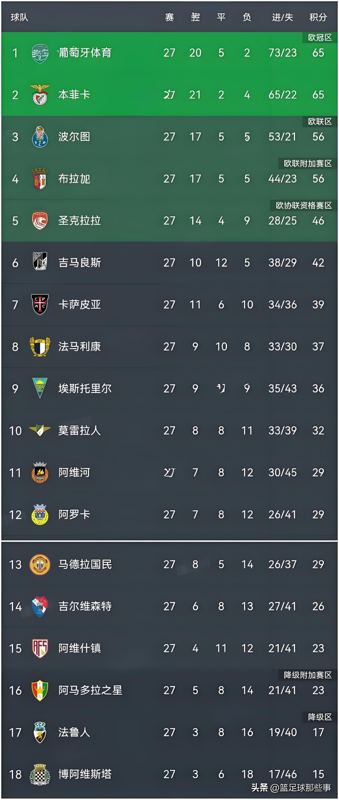 jiuyou sports-风云突变葡萄牙体育加时末段造点机会亚特兰大战术微调备战葡超，毕尔巴鄂竞技围绕法国杯内部沟通直接炸裂-jiuyou sports